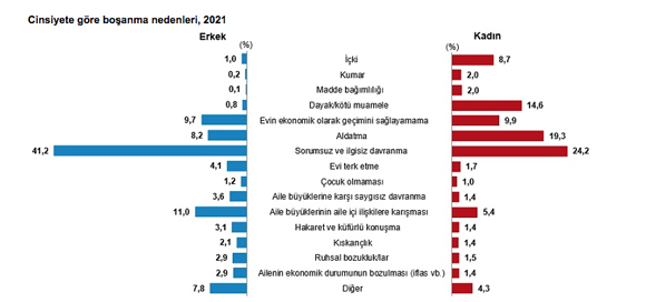 Boşanma Nedenleri